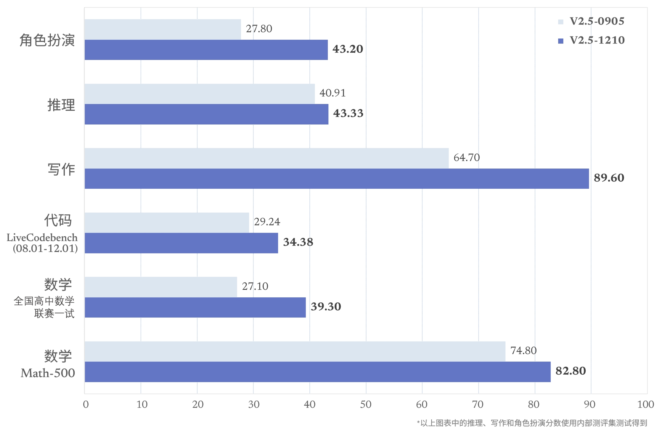 DeepSeek V2 DeepSeek API Docs