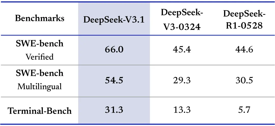 DeepSeek V3 1 Release DeepSeek API Docs