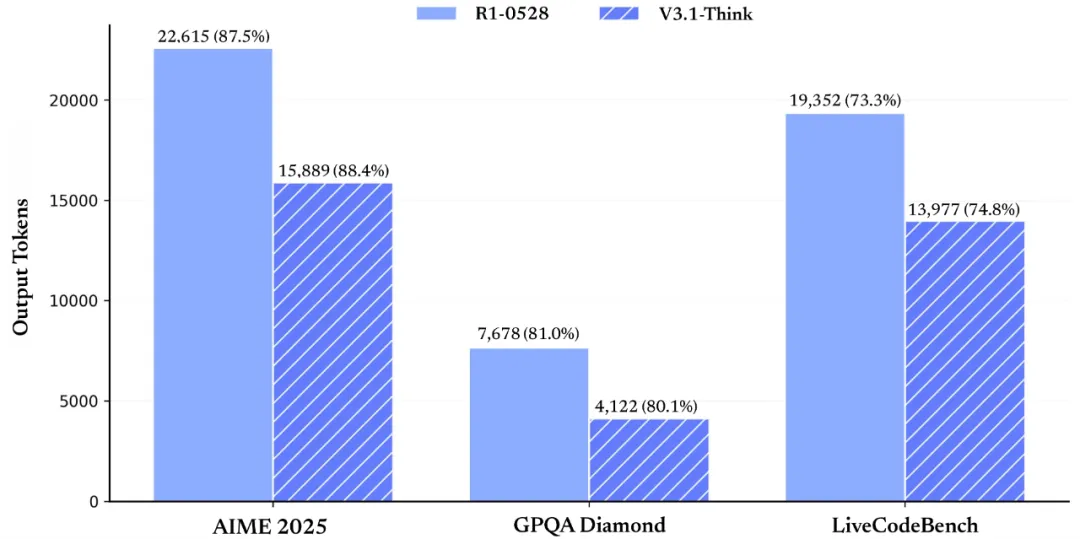 DeepSeek V3 1 Release DeepSeek API Docs
